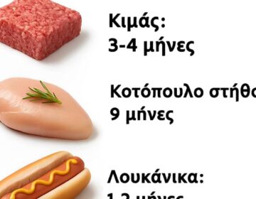 Ποιά είναι η διάρκεια αποθήκευσης του κρέατος στην κατάψυξη;