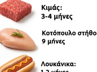 Ποιά είναι η διάρκεια αποθήκευσης του κρέατος στην κατάψυξη;