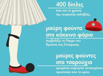 Φουστανέλα, τσαρούχı, φούντα, φέσı – Τι σuμβολίζει η παραδοσιακή μας φορεσιά;